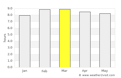 Guanajuato average rain in March