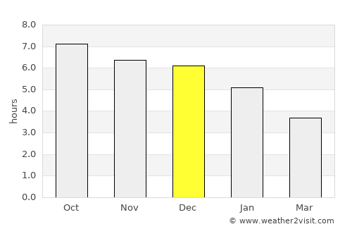 Guanbu average rain in December