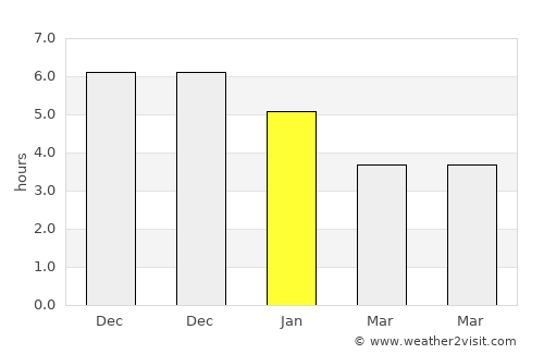 Guanbu average rain in January