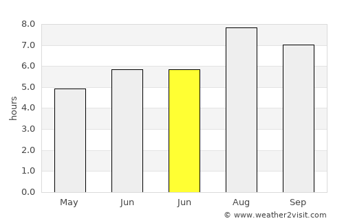 Guanbu average rain in June