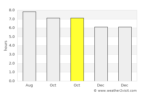Guanbu average rain in October