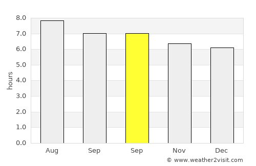 Guanbu average rain in September