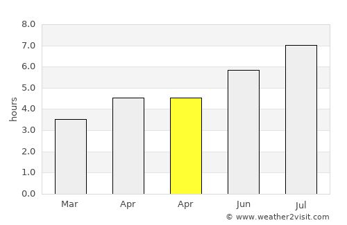 Guandu average rain in April