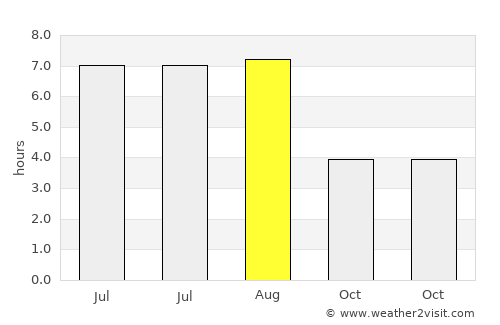 Guandu average rain in August