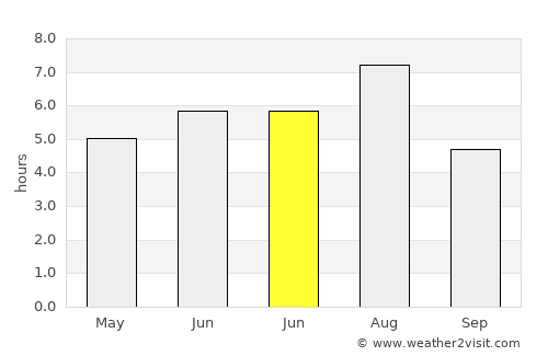 Guandu average rain in June