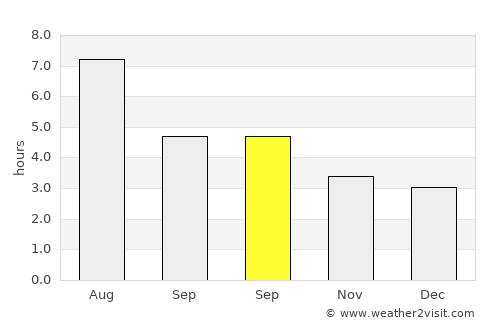 Guandu average rain in September