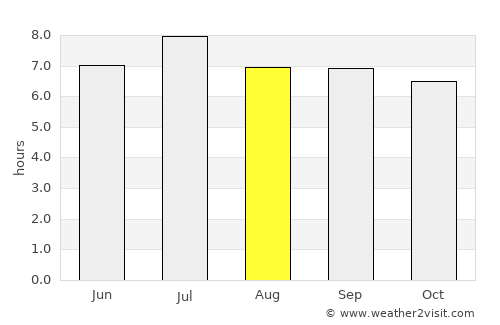 Guangcun average rain in August