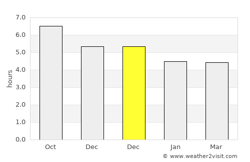 Guangcun average rain in December