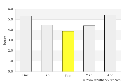 Guangcun average rain in February