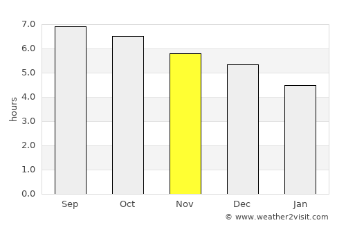 Guangcun average rain in November