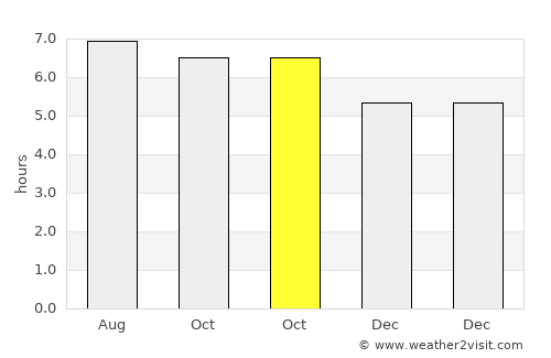 Guangcun average rain in October