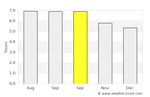 Guangcun average rain in September