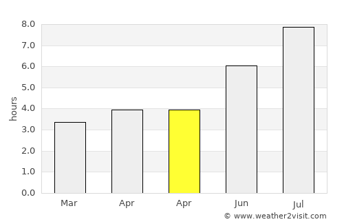 Guanghai average rain in April