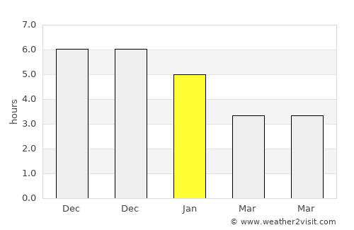 Guanghai average rain in January