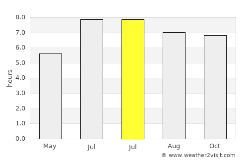 Guanghai average rain in July