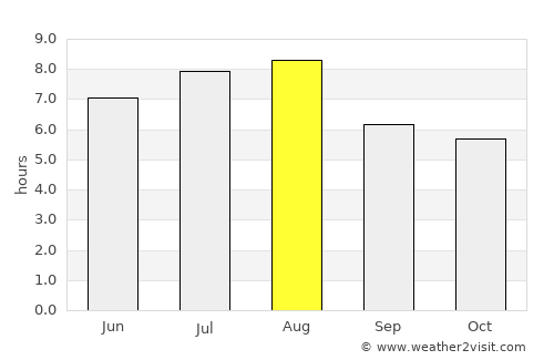 Guangshui average rain in August