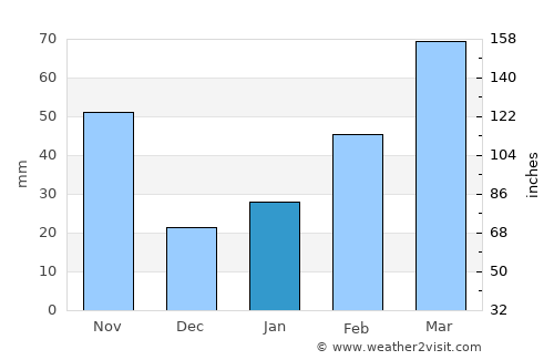 Guangshui average rain in January