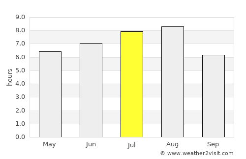 Guangshui average rain in July