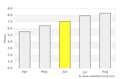 Guangshui average rain in June