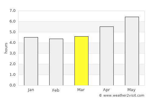 Guangshui average rain in March