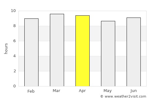 Guánica average rain in April