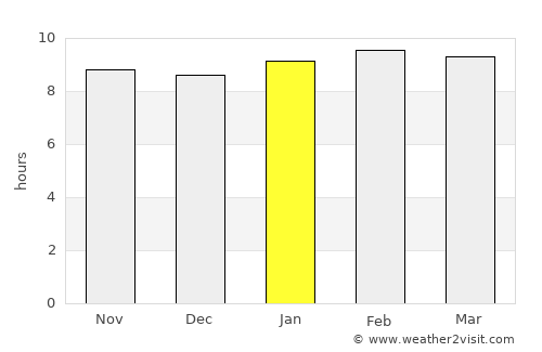 Guanta average rain in January