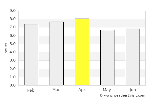 Guantánamo average rain in April