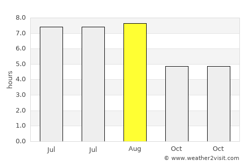 Guantou average rain in August