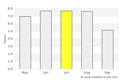 Guantou average rain in June