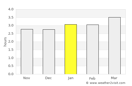 Guapi average rain in January