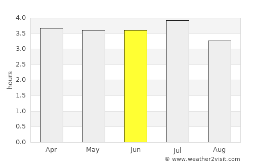 Guapi average rain in June