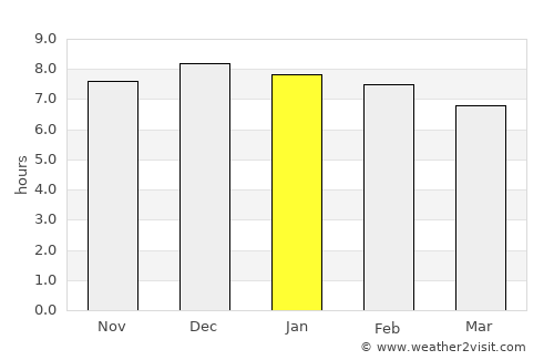 Guaporé average rain in January