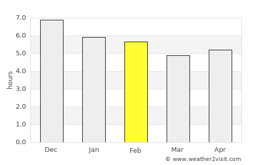 Guaraciaba do Norte average rain in February