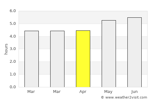 Guaranda average rain in April