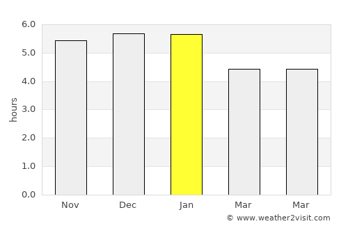 Guaranda average rain in January