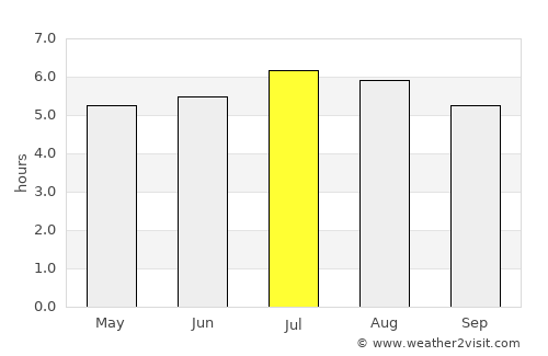 Guaranda average rain in July