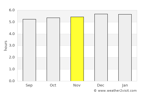 Guaranda average rain in November