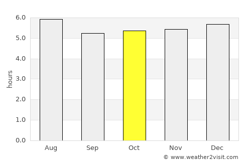 Guaranda average rain in October