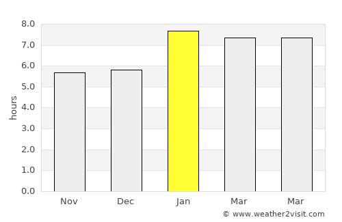 Guarapari average rain in January