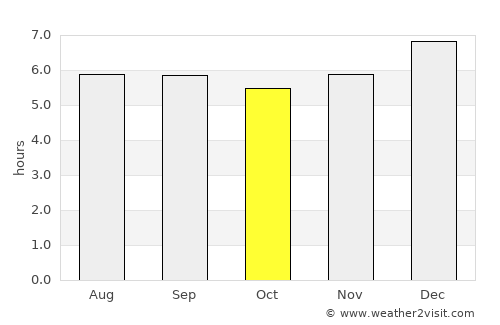 Guaraque average rain in October