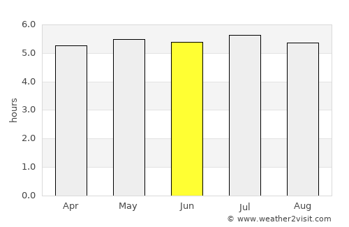 Guararema average rain in June