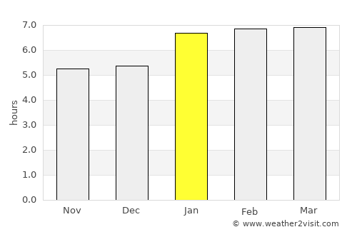 Guaratinga average rain in January