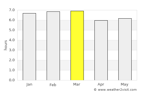 Guaratinga average rain in March