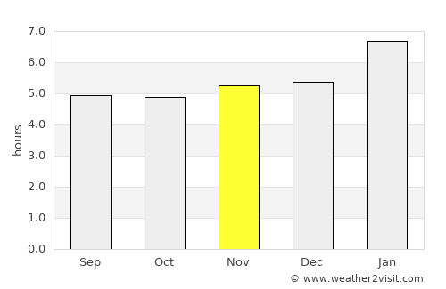 Guaratinga average rain in November