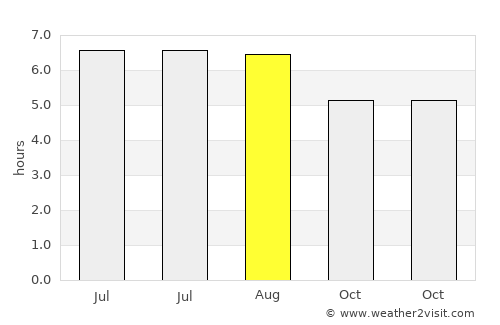 Guaratinguetá average rain in August