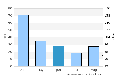 Guaratinguetá average rain in June