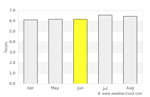 Guaratinguetá average rain in June