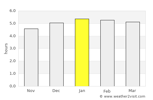 Guaratuba average rain in January