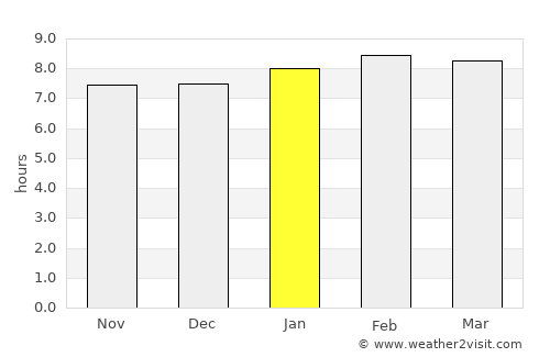 Guarenas average rain in January