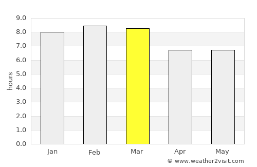 Guarenas average rain in March